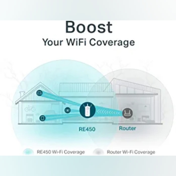 TP-Link AC1750 WiFi Extender (RE450), Up to 1750Mbps,WiFi Internet Range… - Picture 3 of 6